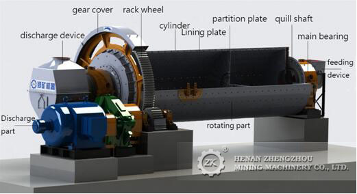 ball mill structure