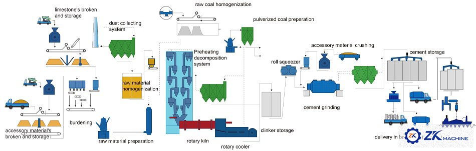 Cement Production Line-China Henan Zhengzhou Mining Machinery Co.,Ltd.