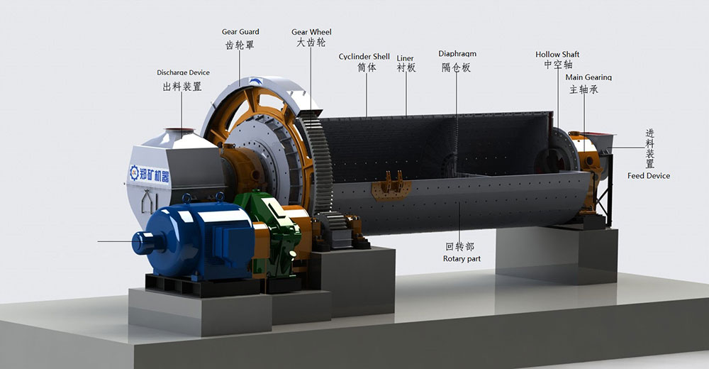 Ball mill structure.jpg