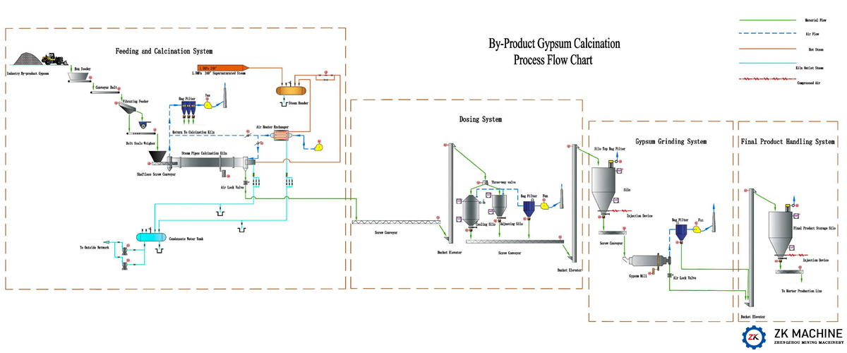 Gypsumcalcinationprocess.jpg