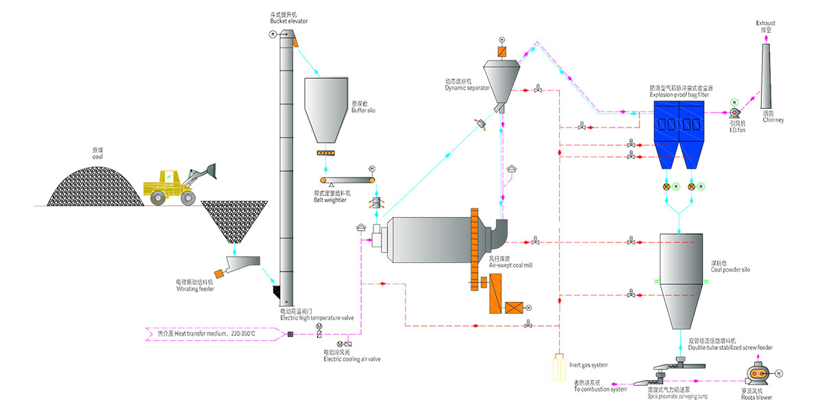 Coal-prepration-plant.jpg